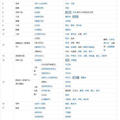 春晚_1997年春节联欢晚会(牛)