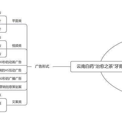 甲方乙方